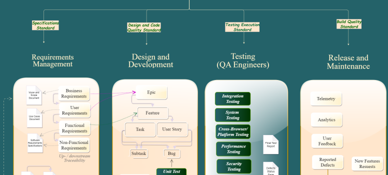 Project Management Office on Atlassian