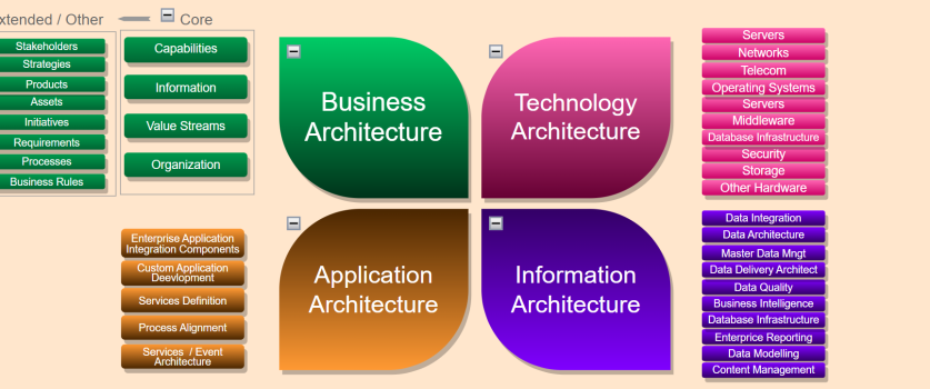 Enterprise Architecture