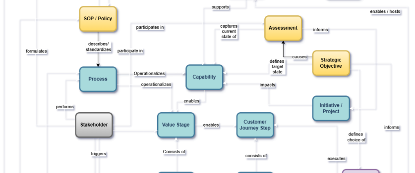 Enterprise Portfolio and Project Management (EPPM) vs Project Management Office (PMO)