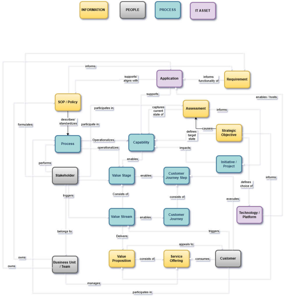 Value Stream Management