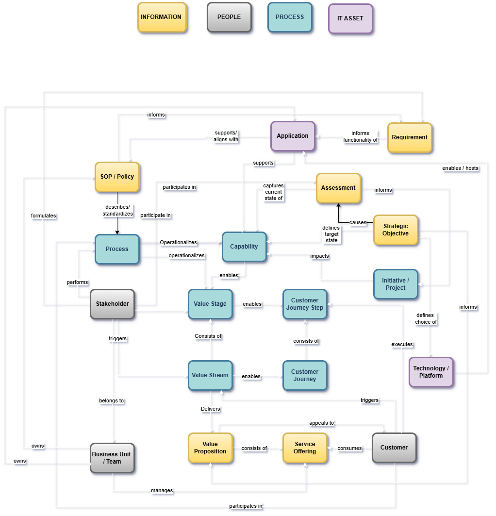 Value Stream Management