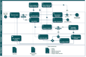 BPMN 2.0 Process Diagram