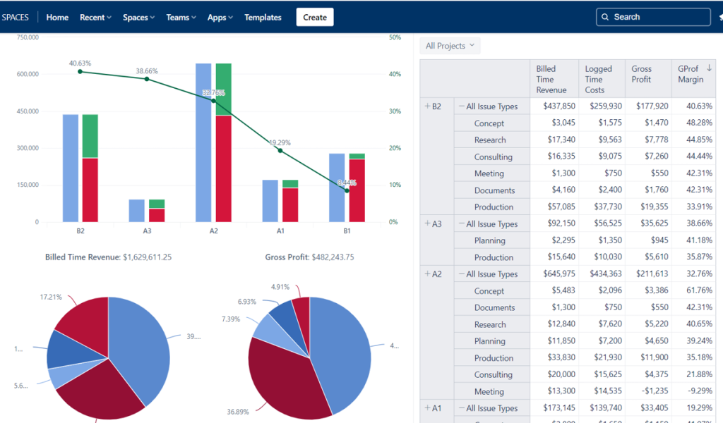 eazybi reports ERP module