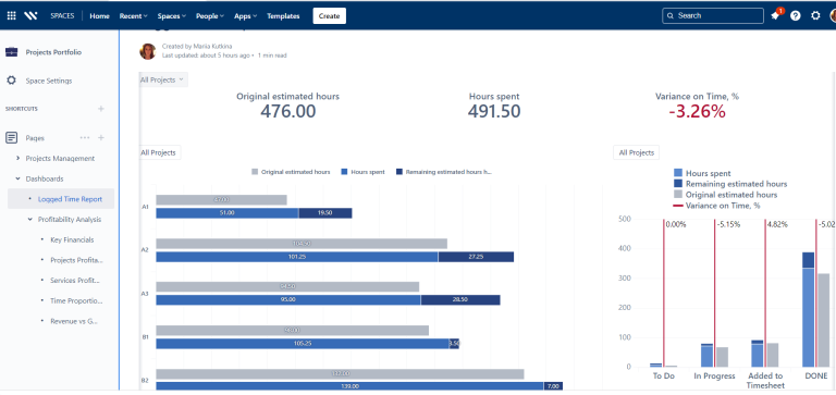 capacity management in Jira with EazyBI reports