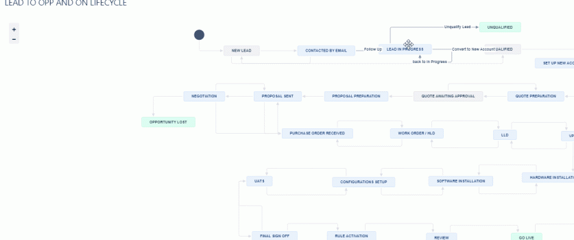 Workflow Builder