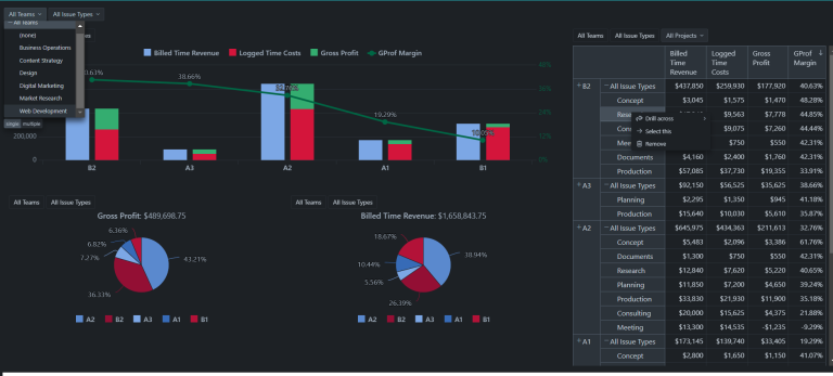 dark theme eazyBI dashboard