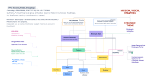 Enterprise Architecture consulting and implementation