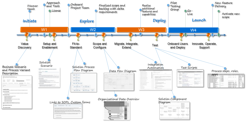 Approach to Atlassian solution deployment